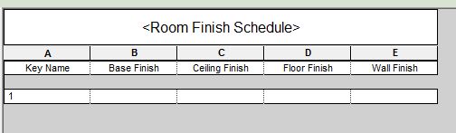 finishes