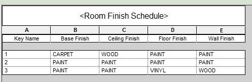 ROOM FINISH SCHEDULE
