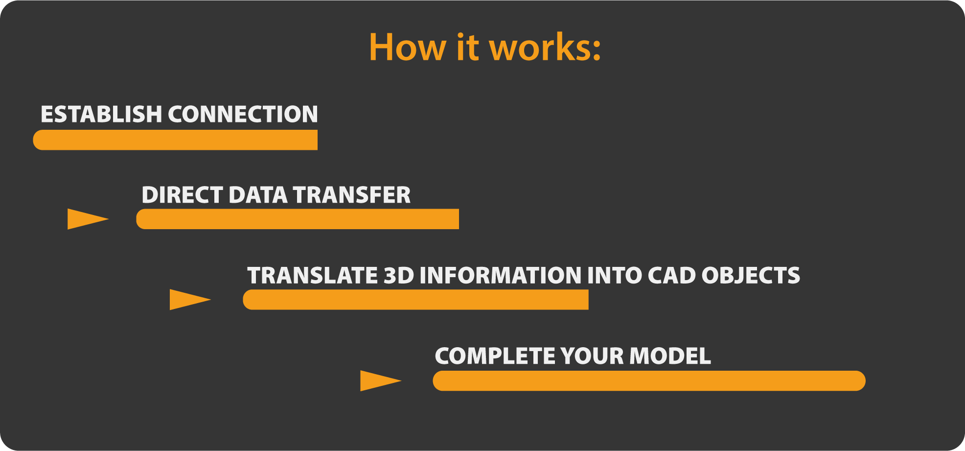 How it works grafic