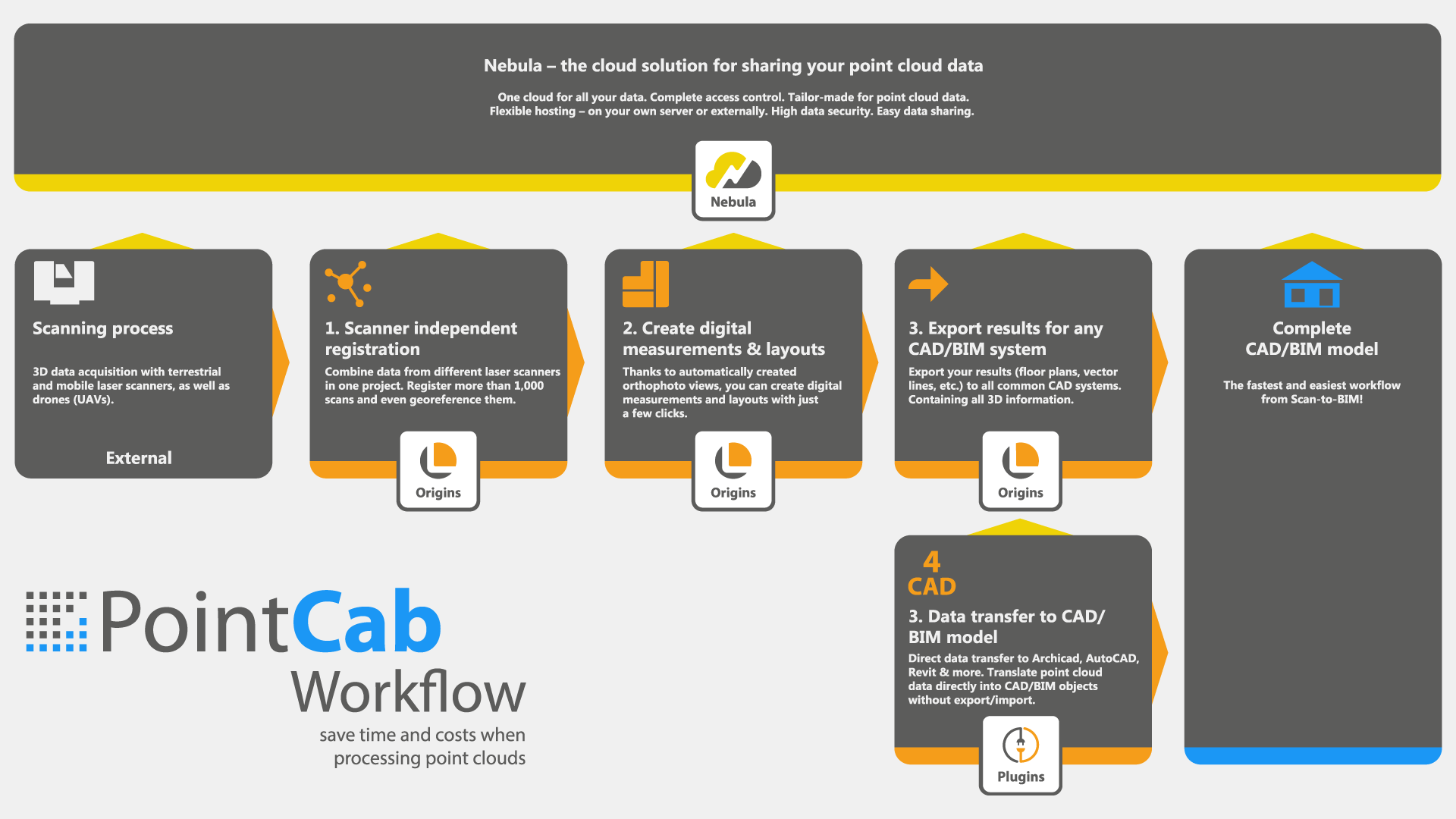 Workflow_web_EN